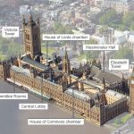 Timeline of restoration: Palace of Westminster - Sheet2
