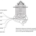 Portrayal of Architecture: Understanding psychological and philosophical aspects for therapeutic experience - Sheet2
