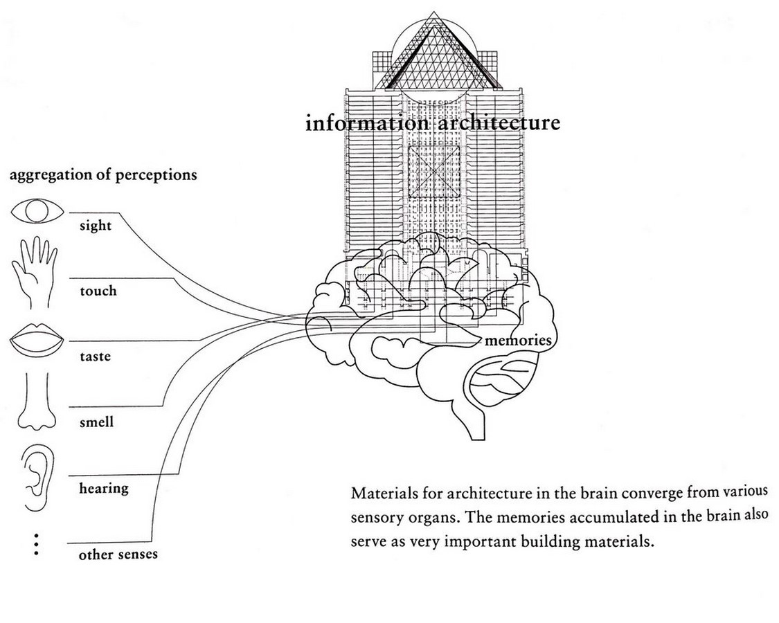 Portrayal of Architecture: Understanding psychological and philosophical aspects for therapeutic experience - Sheet2