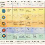 Portrayal of Architecture: Understanding psychological and philosophical aspects for therapeutic experience - Sheet5