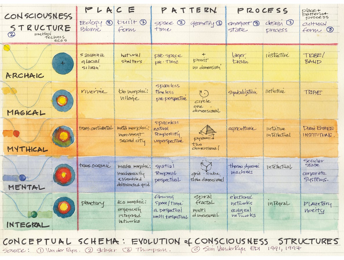 Portrayal of Architecture: Understanding psychological and philosophical aspects for therapeutic experience - Sheet5