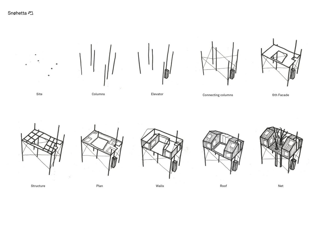 7th Room by Snøhetta: A Tree House - Sheet4