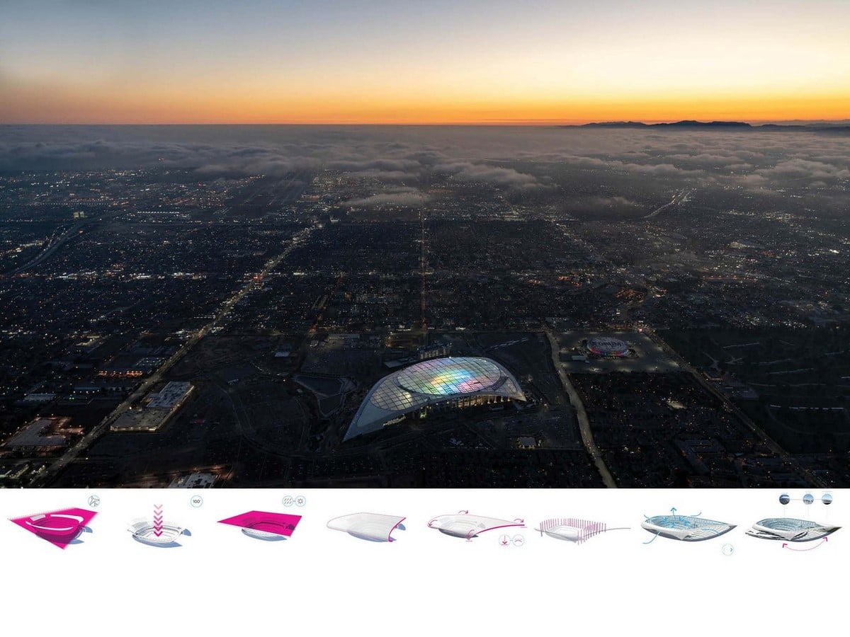 SoFi Stadium by HKS - Sheet2