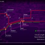 An overview of Formula One and Architecture - Sheet4