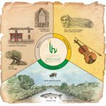 Connecting new generations with heritage: Is it important? - Sheet1
