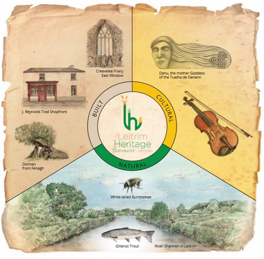 Connecting new generations with heritage: Is it important? - Sheet1