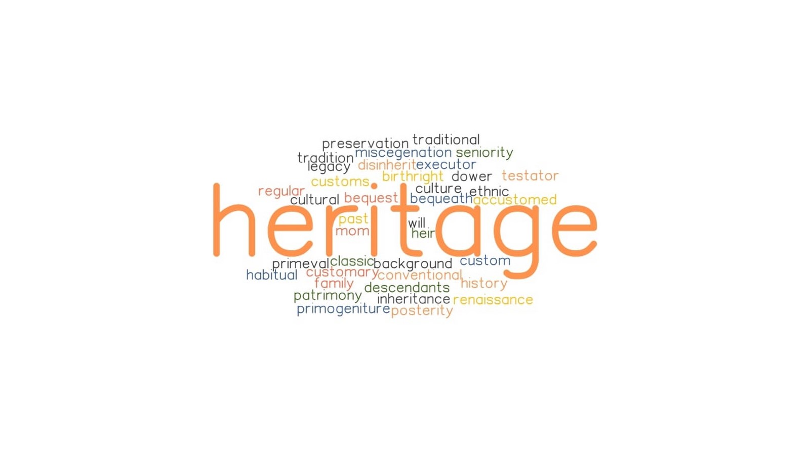 Connecting new generations with heritage: Is it important? - Sheet3