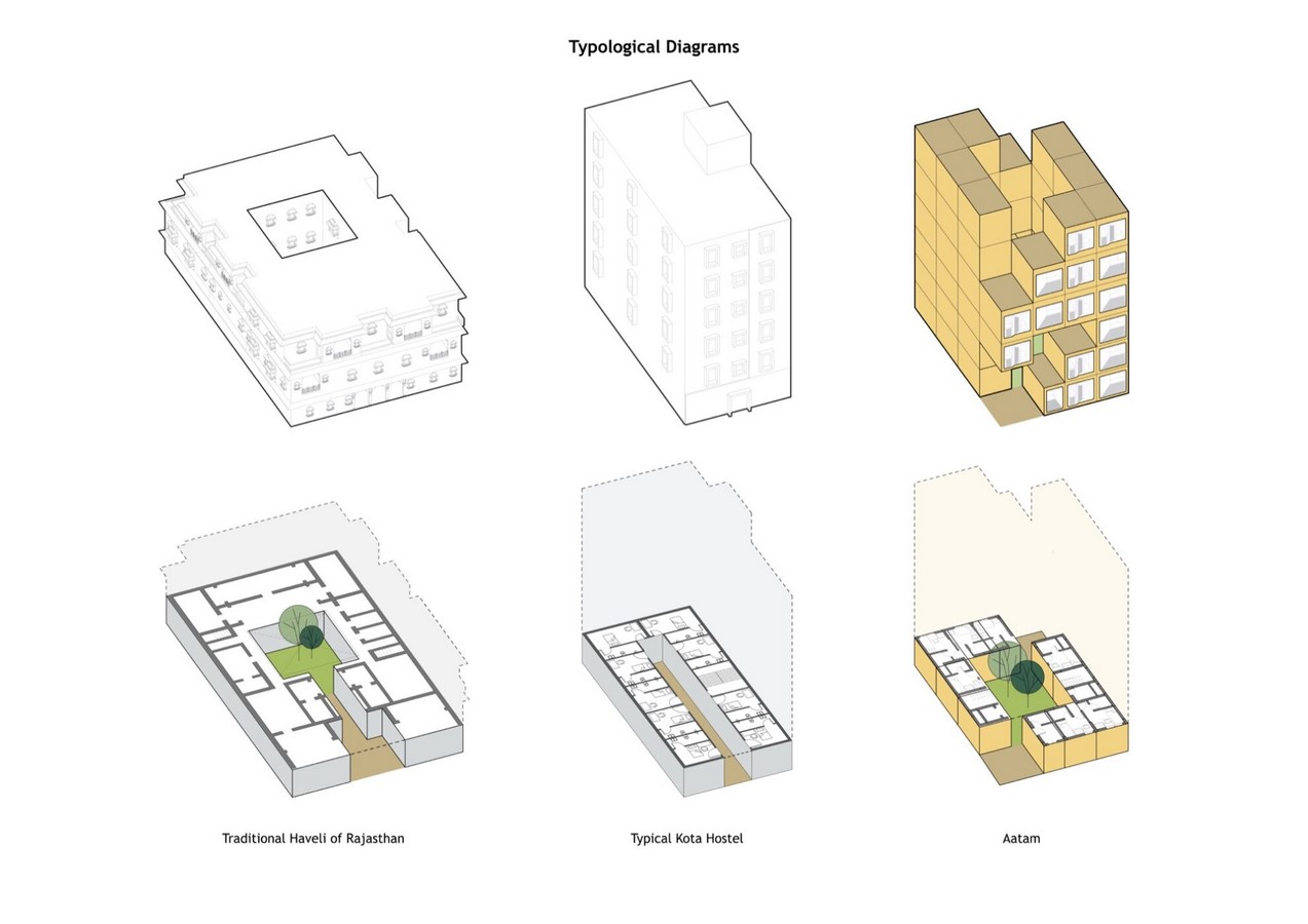 An Inside look at the Studios of Sameep Padora & Associates - Sheet2