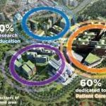 Marina Bay and Greater Southern Waterfront by AECOM - Sheet7
