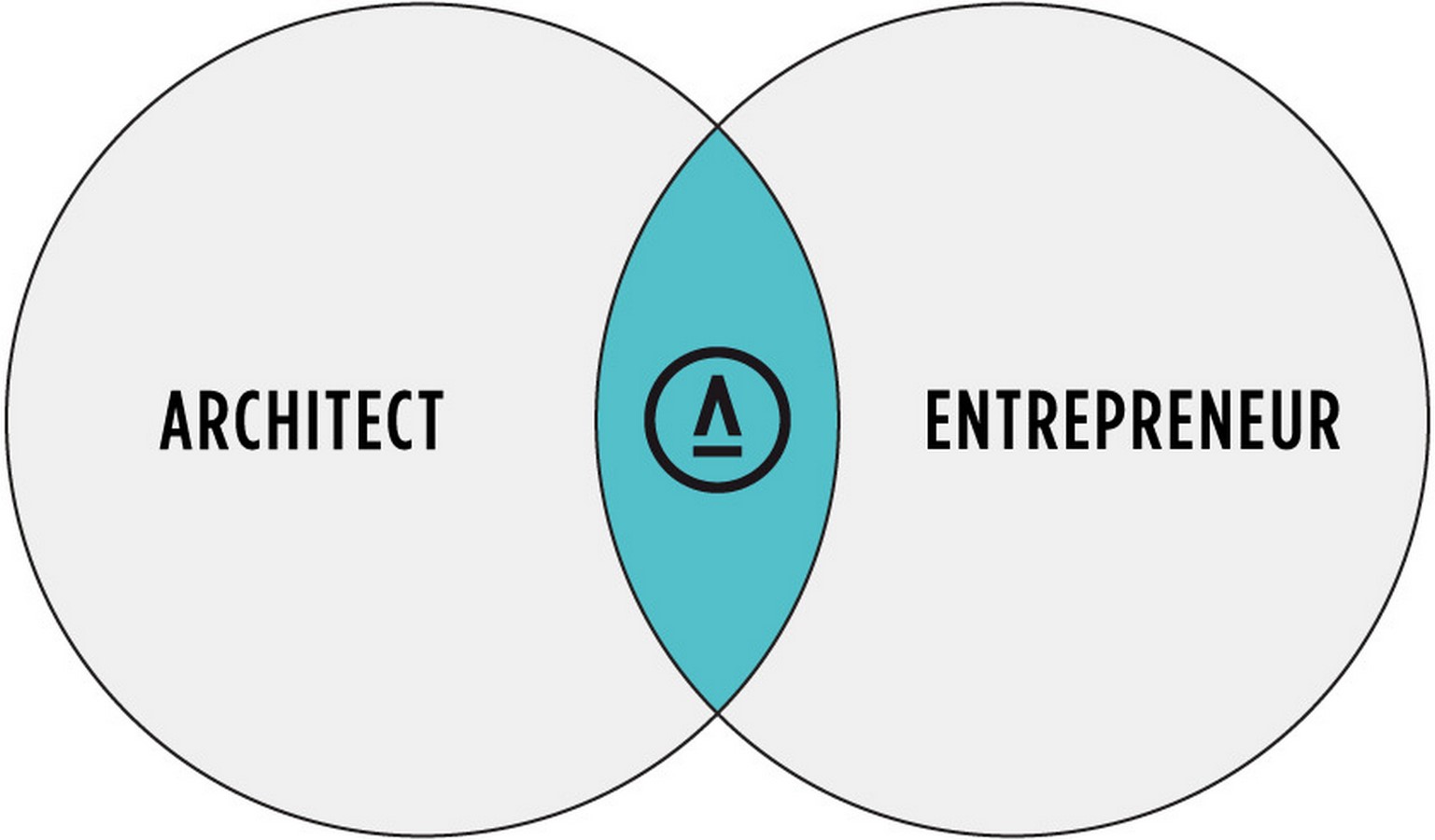 Tobias Maescher: Entrepreneurship and Architecture - Sheet2
