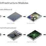Re-Charge LA by Woods Bagot - Sheet5