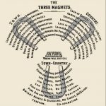 Article in Focus: Garden City by Sir Ebenezer Howard - Sheet2