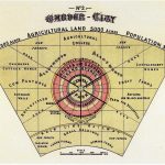 Article in Focus: Garden City by Sir Ebenezer Howard - Sheet3