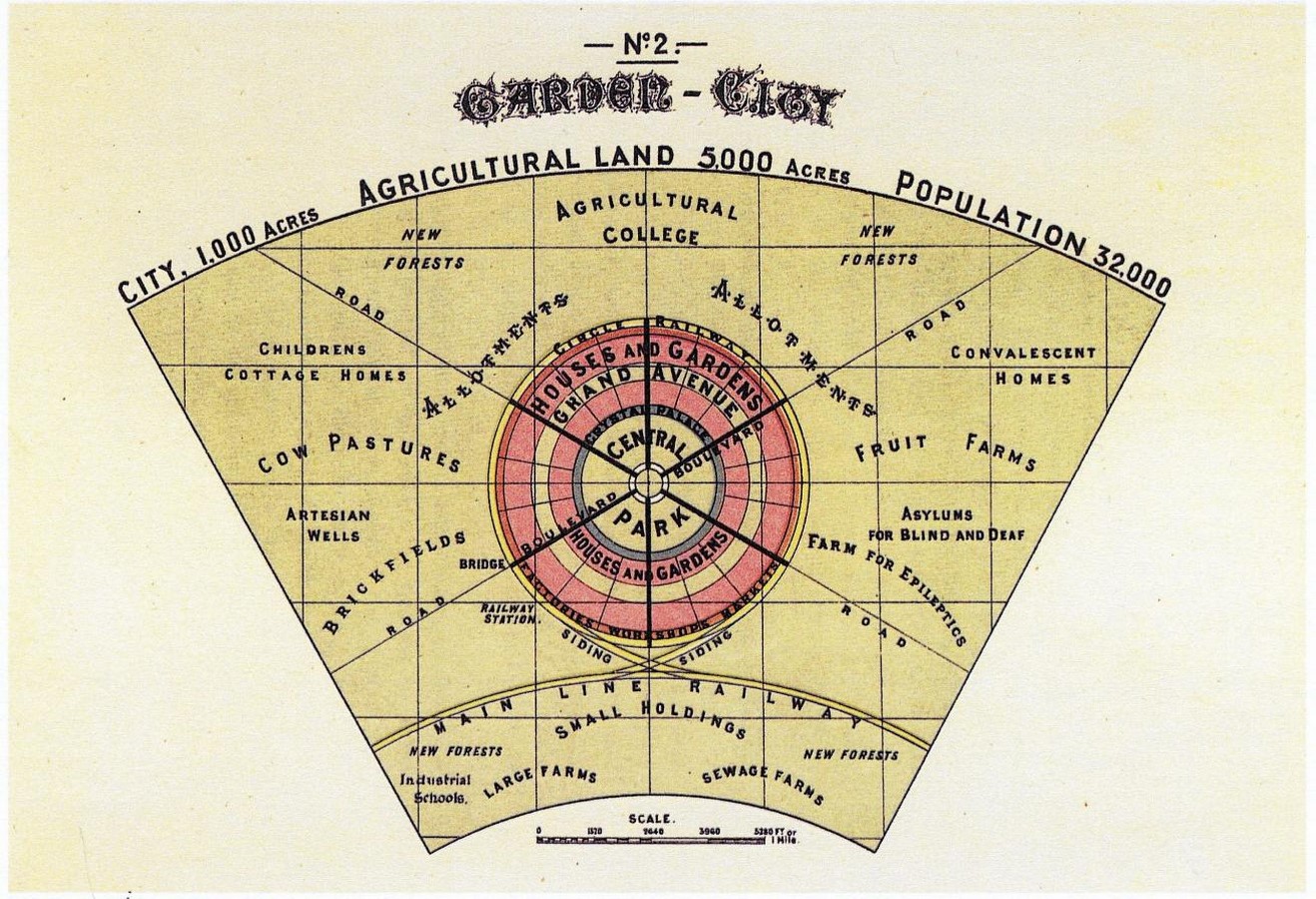 Article in Focus: Garden City by Sir Ebenezer Howard - Sheet3