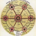Article in Focus: Garden City by Sir Ebenezer Howard - Sheet5