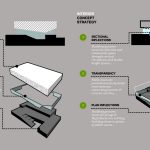 Columbus Metropolitan Library Dublin branch by NBBJ - Sheet2