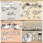 Timeline of restoration: Dhanushkodi - Sheet6