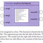 The Elements of Parametric Design - Sheet10