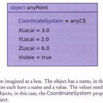 The Elements of Parametric Design - Sheet11