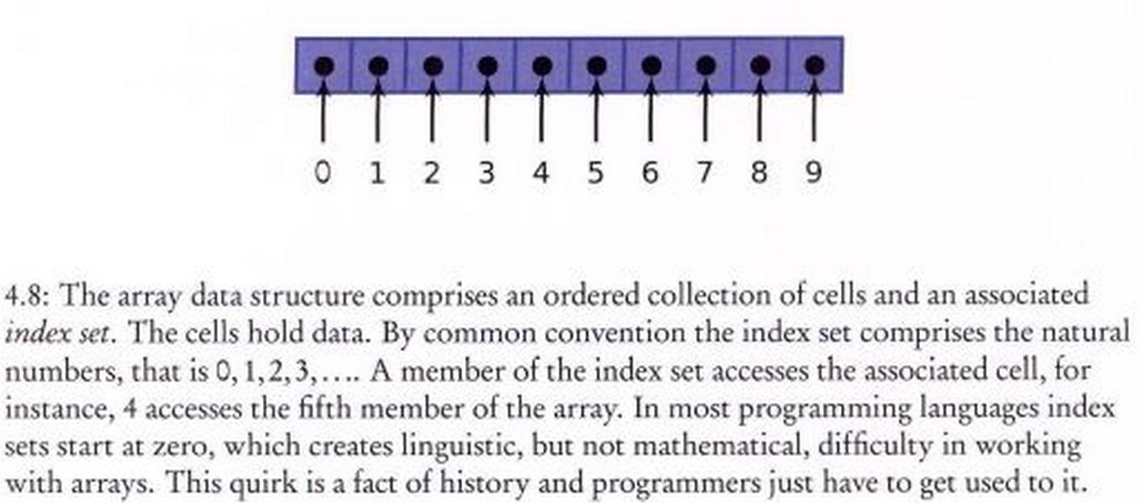 The Elements of Parametric Design - Sheet14