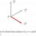 The Elements of Parametric Design - Sheet18
