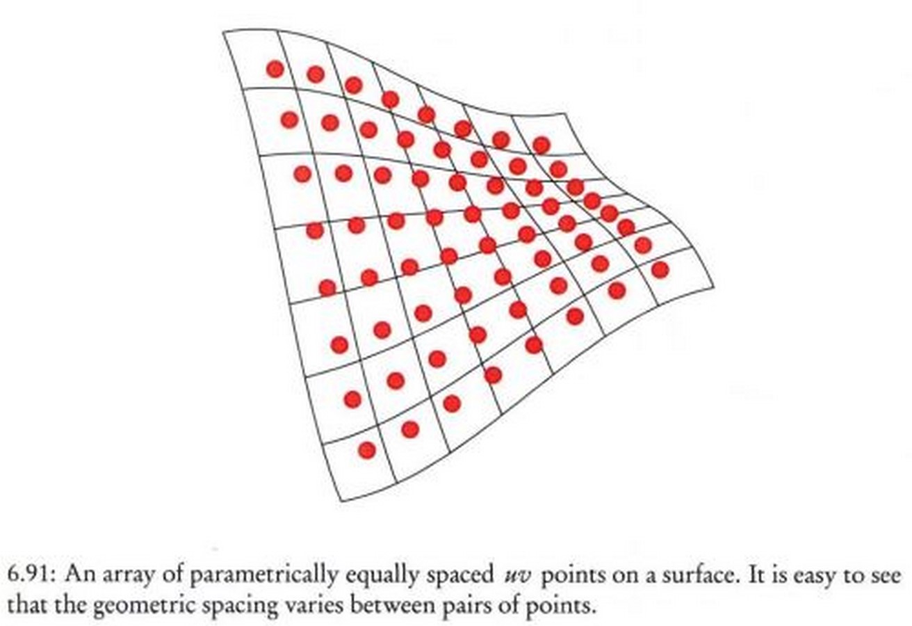 The Elements of Parametric Design - Sheet22