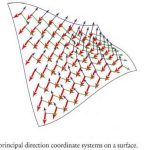 The Elements of Parametric Design - Sheet26