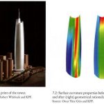 The Elements of Parametric Design - Sheet2