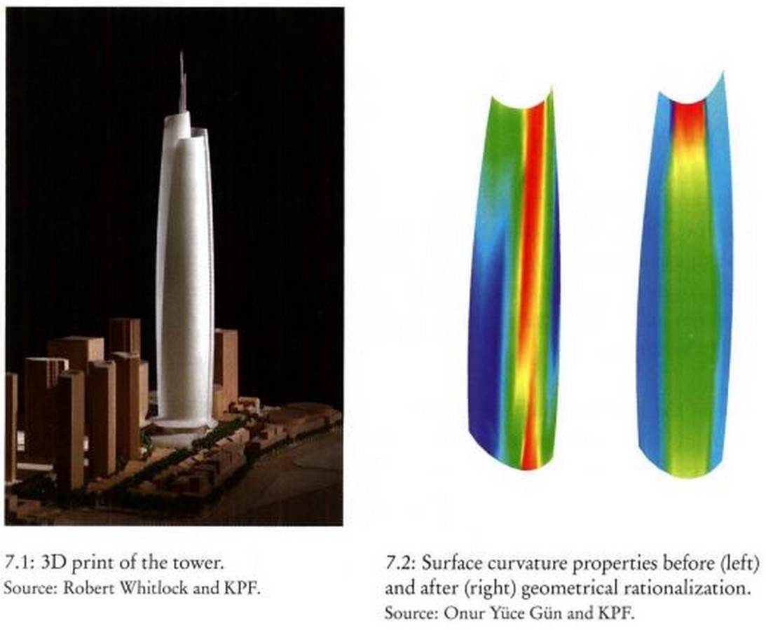 The Elements of Parametric Design - Sheet2
