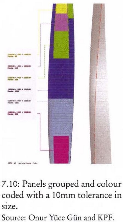 The Elements of Parametric Design - Sheet35