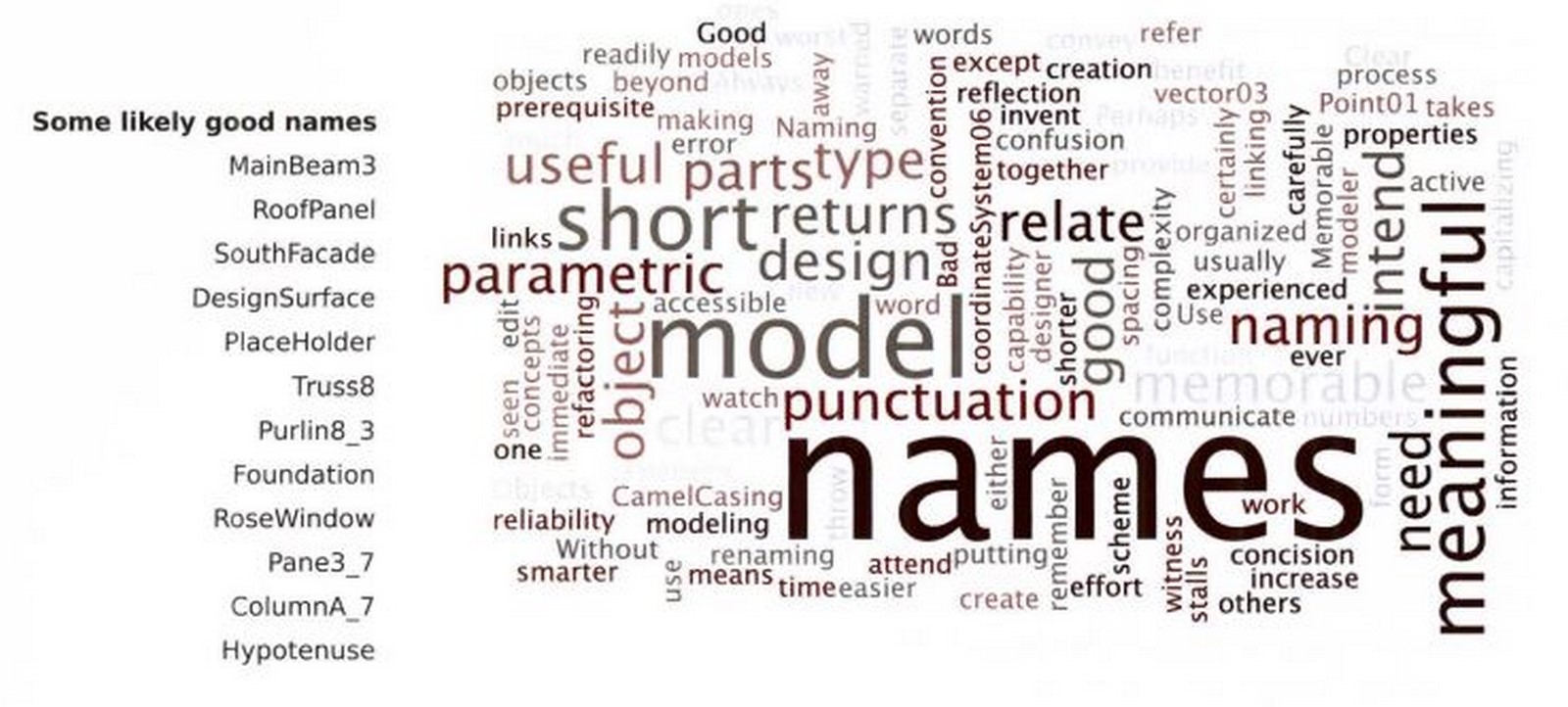 The Elements of Parametric Design - Sheet38