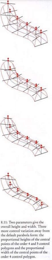 The Elements of Parametric Design - Sheet39