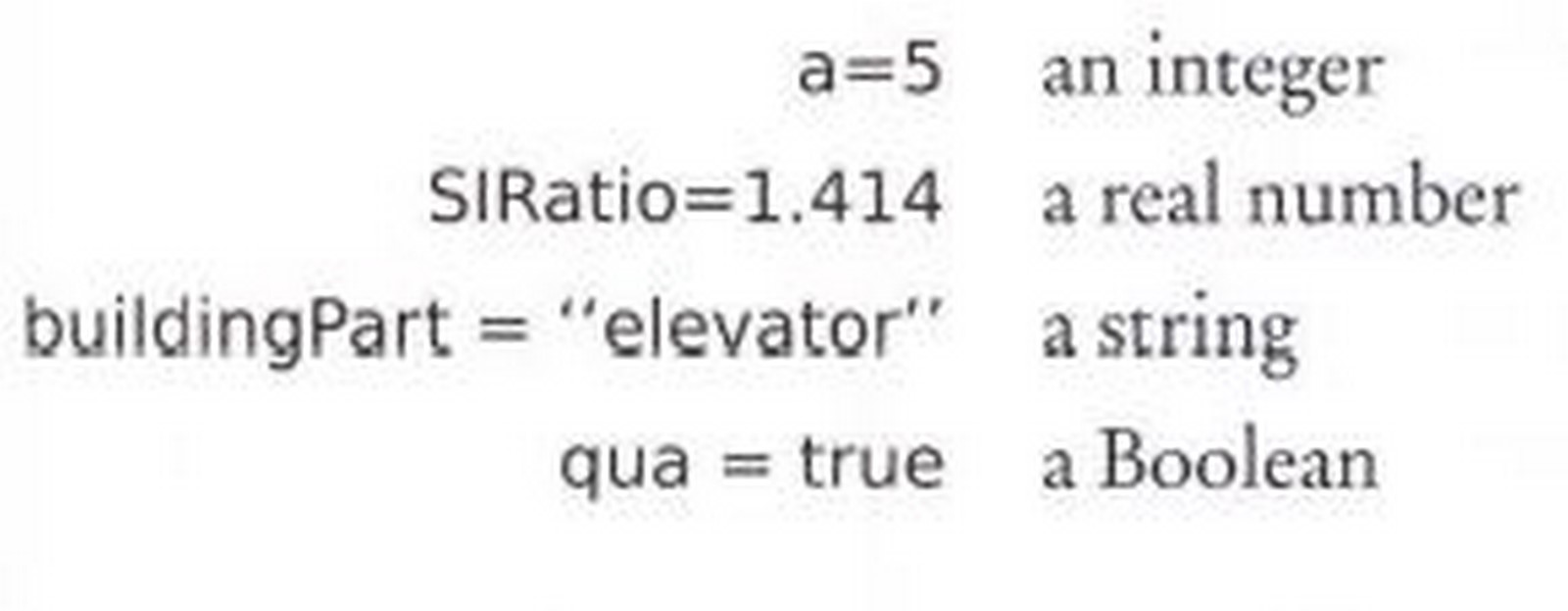 The Elements of Parametric Design - Sheet5