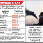 Urban pollution: Chennai - Sheet2