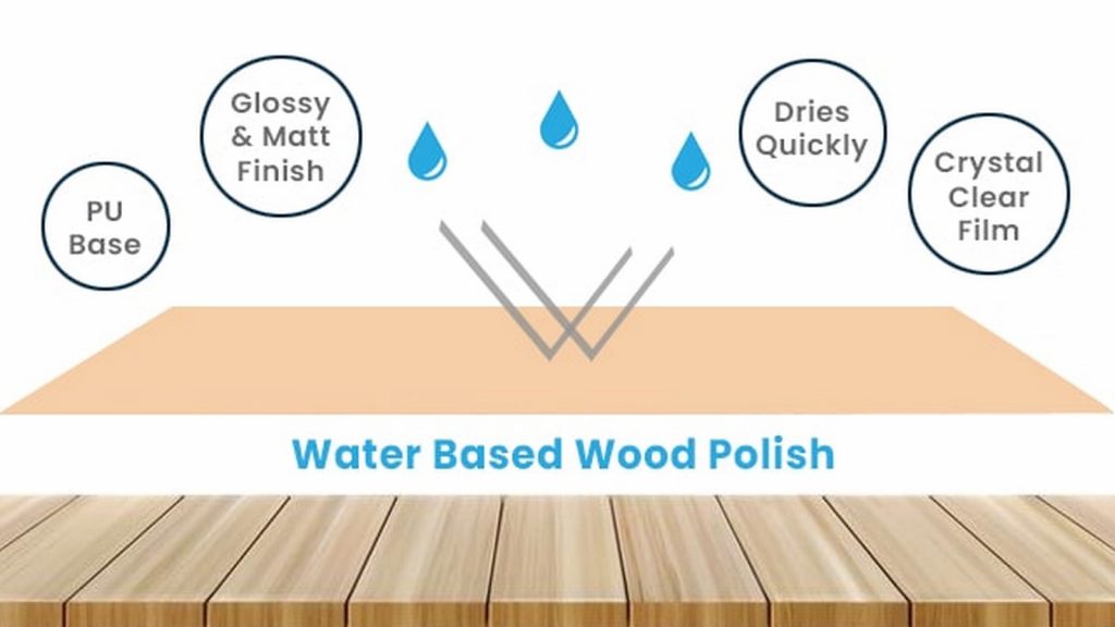Types of Polish for Wood - RTF | Rethinking The Future