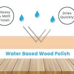 Types of Polish for Wood - Sheet1