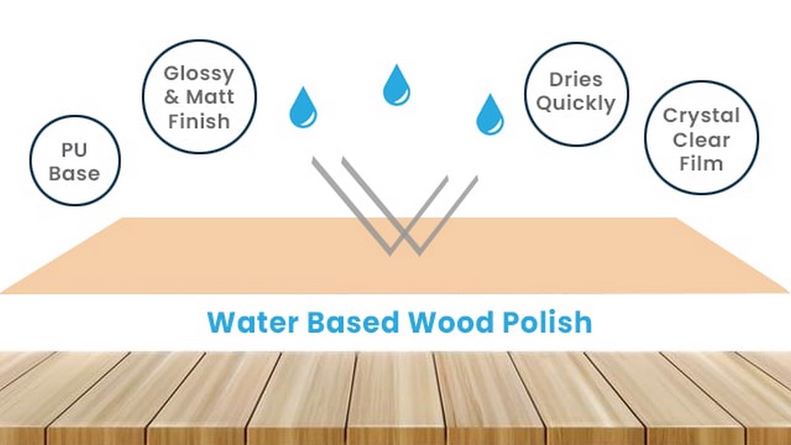 Types of Polish for Wood - Sheet1