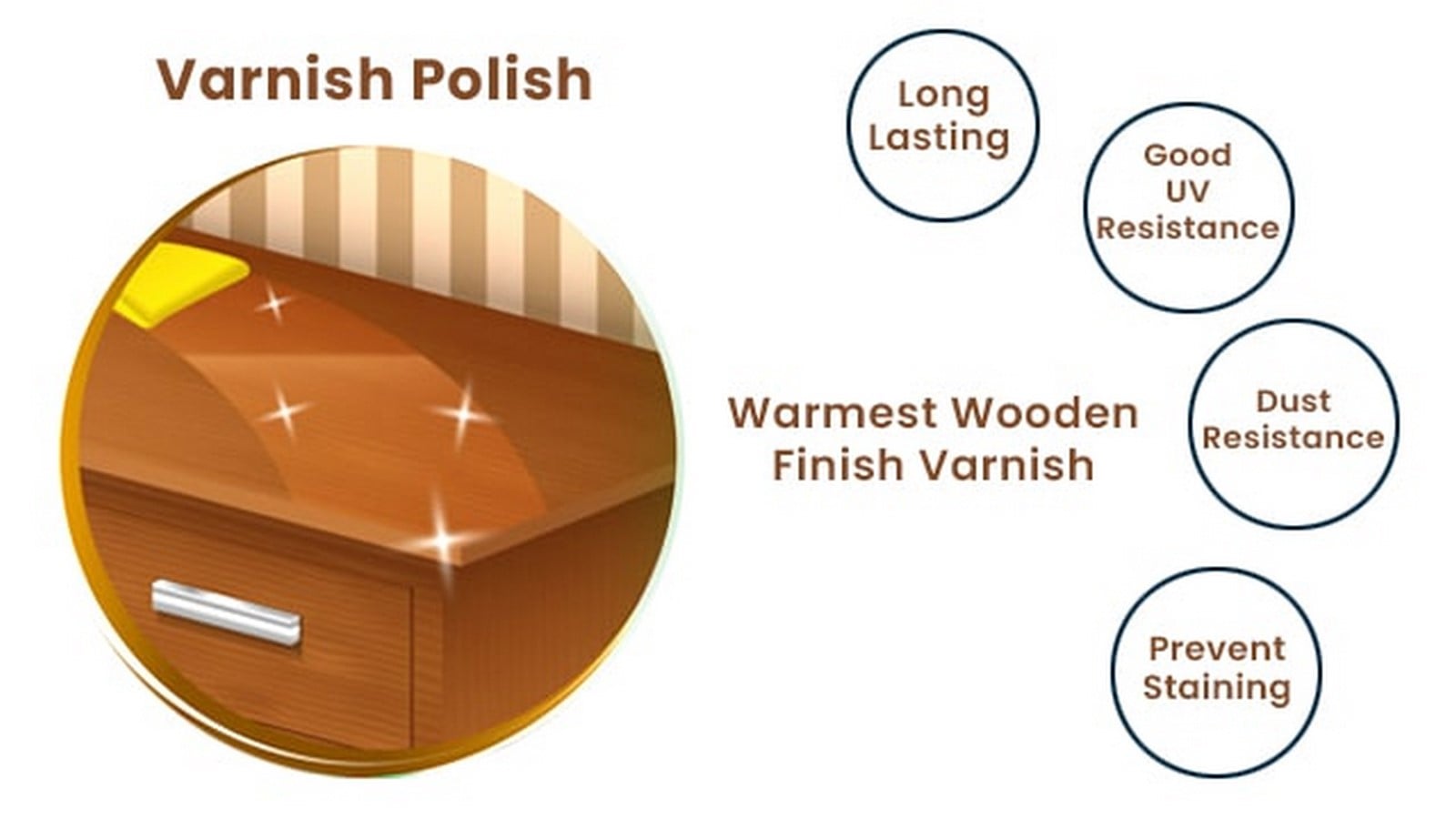 Types of Polish for Wood - Sheet