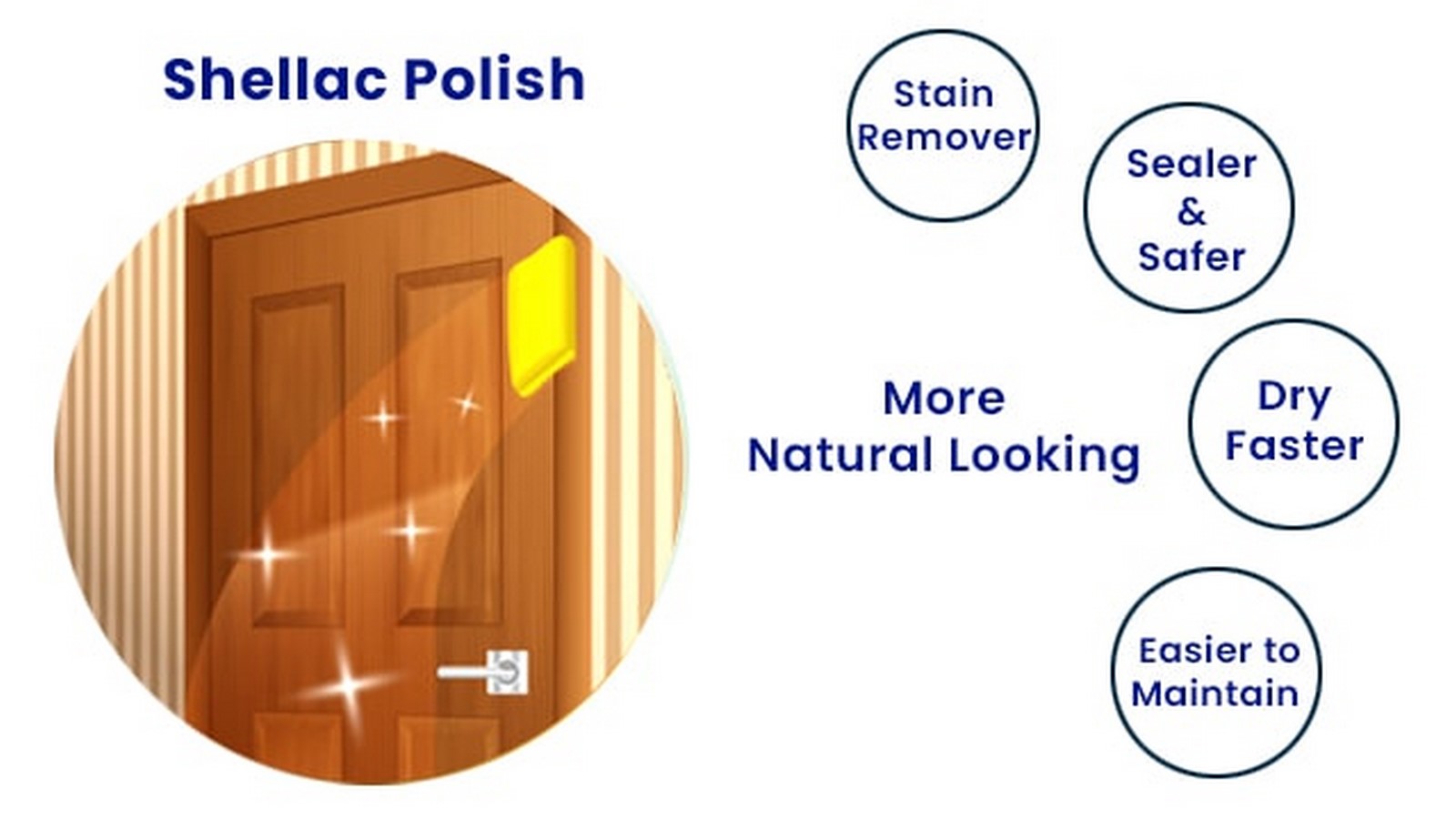Types of Polish for Wood - Sheet4
