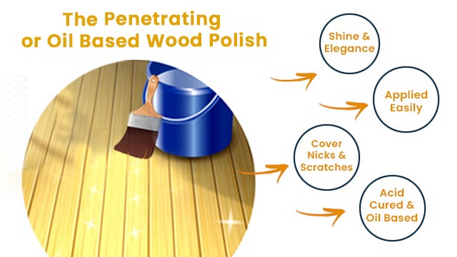Types of Polish for Wood - Sheet6