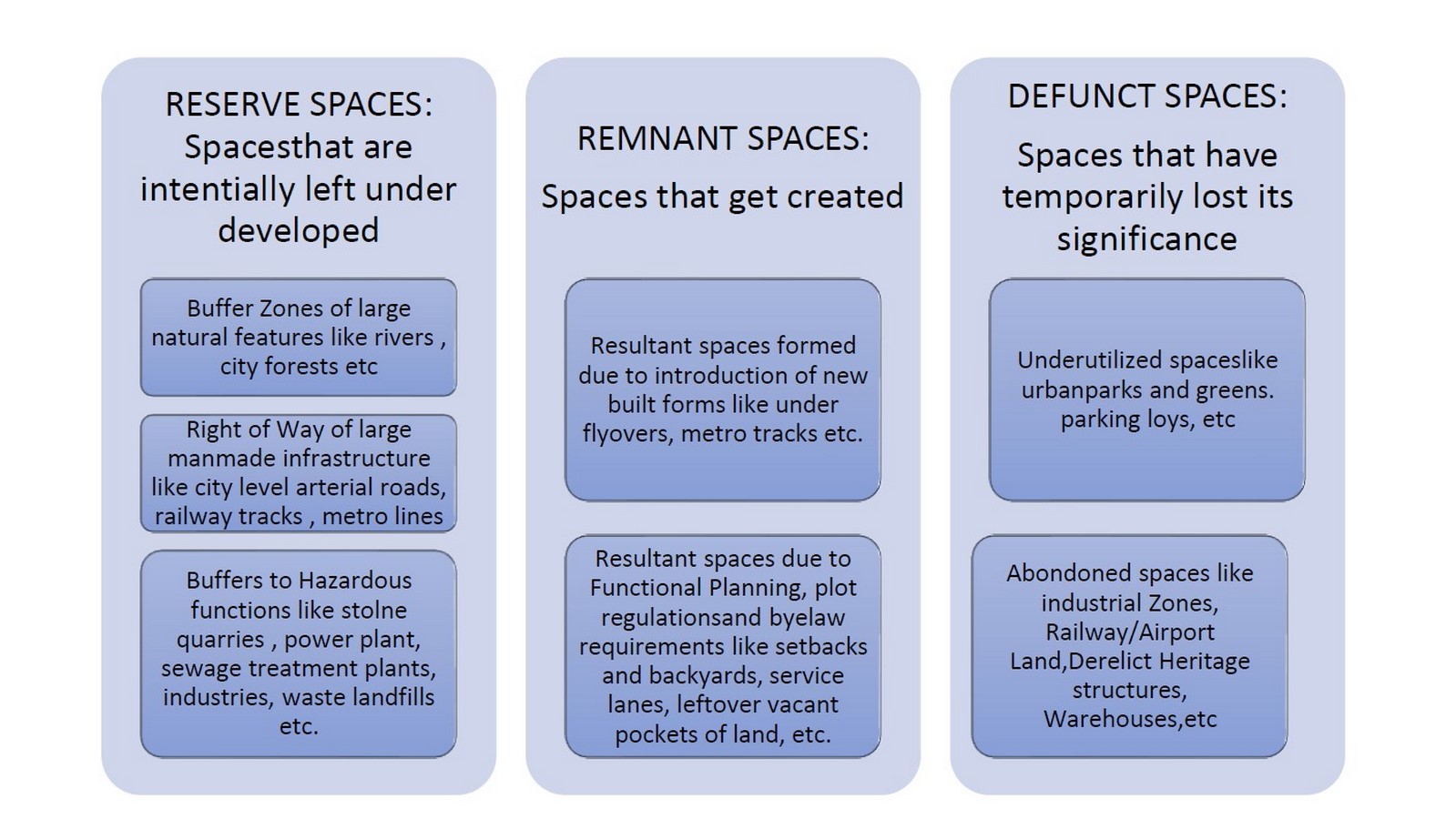 The changing environment under the flyover - Sheet2