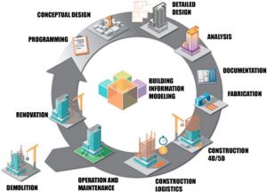Decarbonization of Built Environment - RTF | Rethinking The Future
