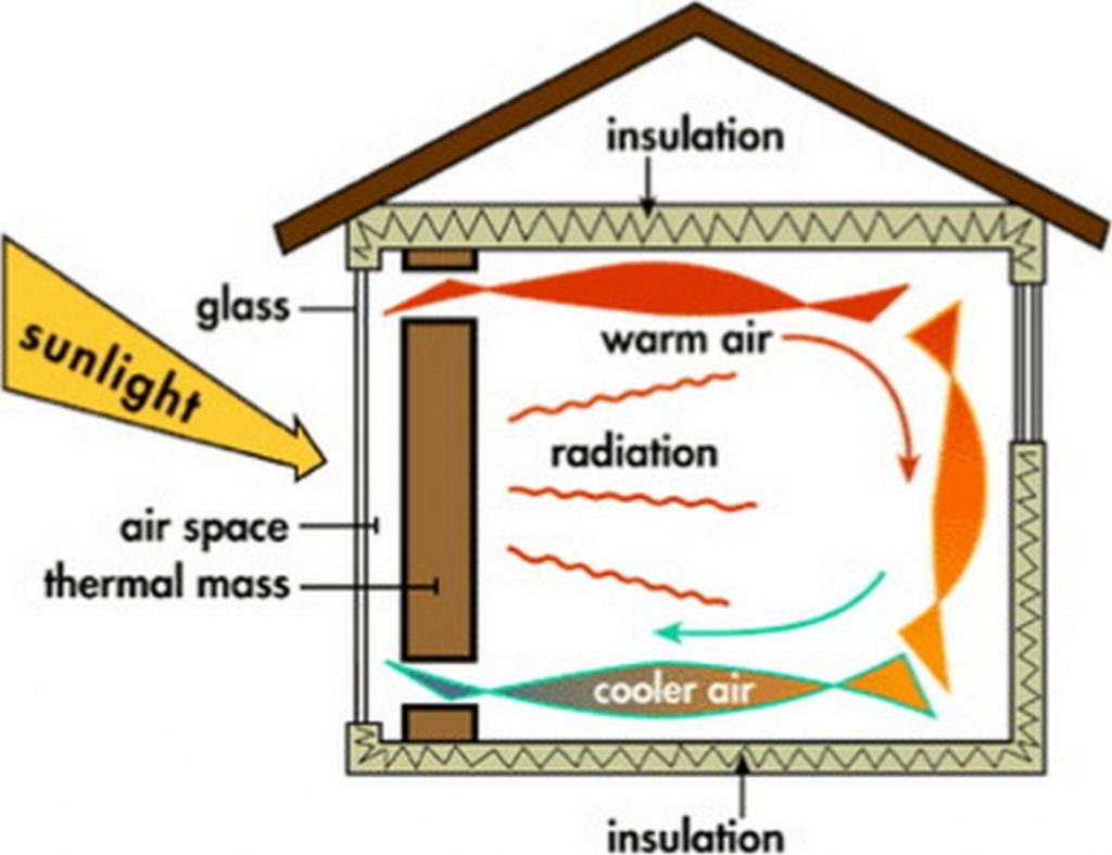 Decarbonization of Built Environment - RTF | Rethinking The Future