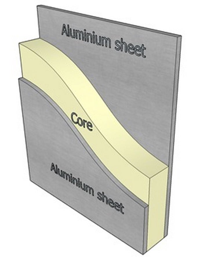 An overview of ACP Panelling - Sheet1