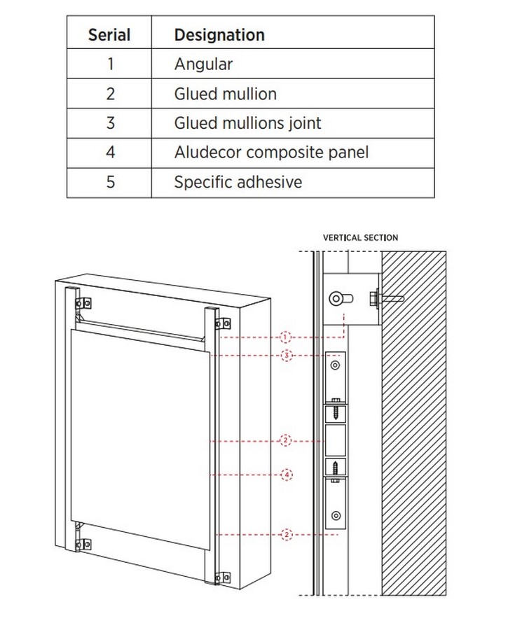 An overview of ACP Panelling - Sheet10