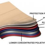 An overview of ACP Panelling - RTF | Rethinking The Future