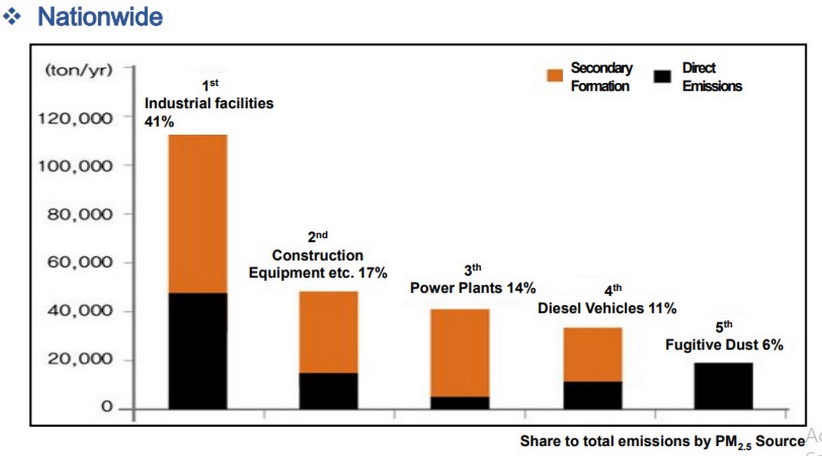 Urban Pollution: South Korea - Sheet4