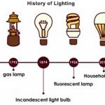 Lighting Spectrum: Everything You Should Know - Sheet1