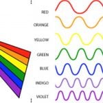 Lighting Spectrum: Everything You Should Know - Sheet3