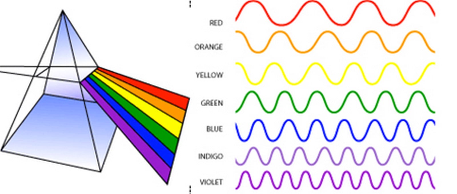 Lighting Spectrum: Everything You Should Know - Sheet3